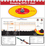 Keeping the RPG-7 Out!